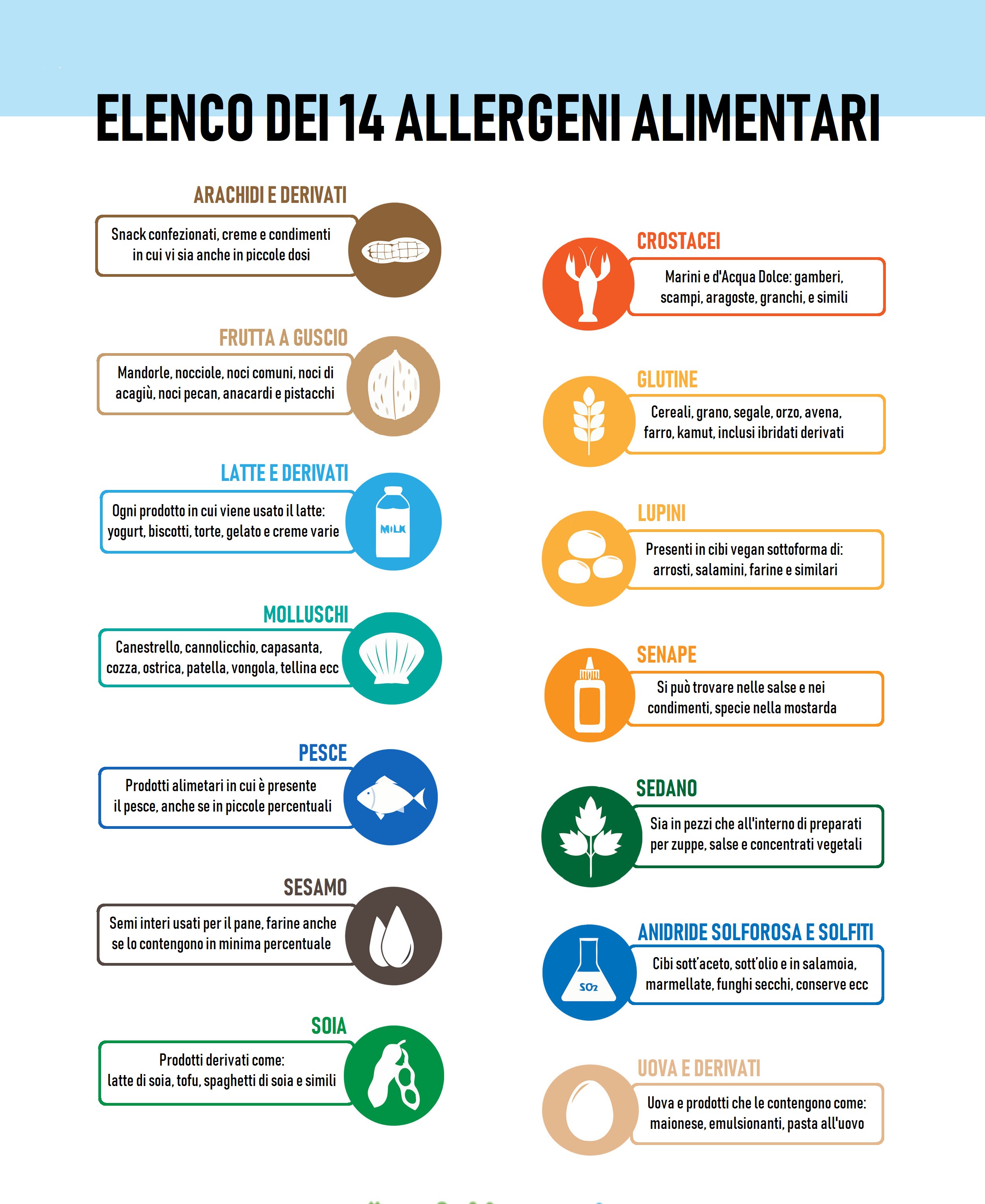 Allergeni